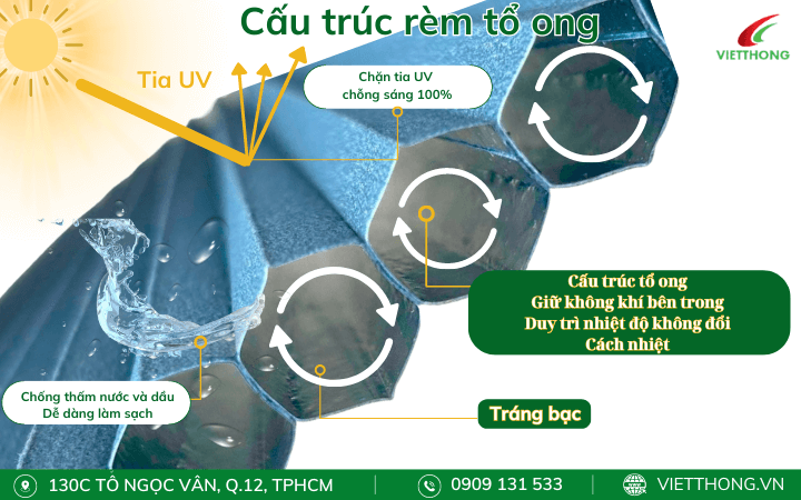 Cấu trúc rèm tổ ong và tính năng vượt trội