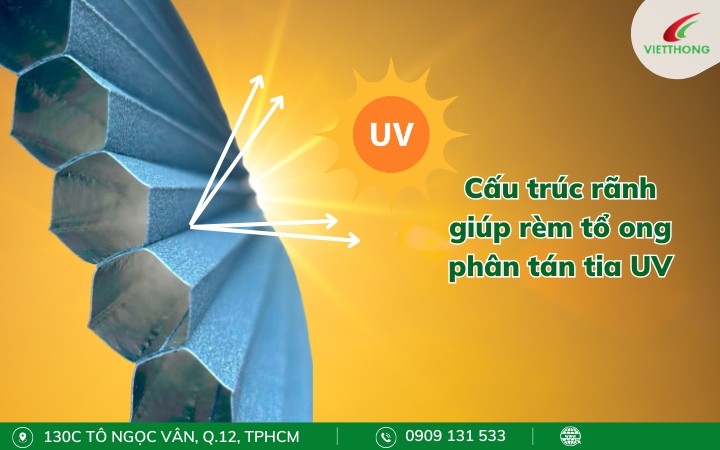 Cấu trúc mặt rèm tổ ong chữ V giúp phân tán tia UV